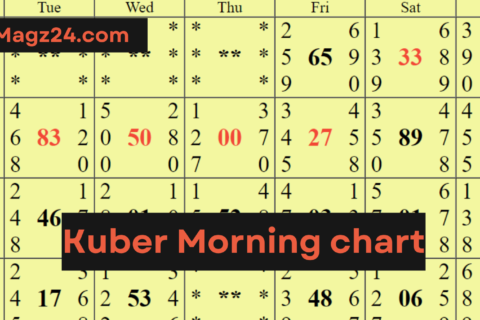 Kuber Morning chart
